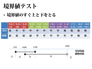 境界値テスト
• 境界値のすぐ上と下をとる
9:44 9:45 9:45 9:59 10:0 10:0 10:5 11:0 11:0 17:5 18:0 18:0
:59 :00 :01 :59: 0:00 0:01 9:59 0:00 0:01 9:59 0:00 0:01
受付 前

中

中

中

中

中

中

中

後

後

後

後

研修 前

前

前

前

中

中

中

中

中

中

後

後

9:45

①

②

18:00

11:00

10:00

③

④

受付時間
研修時間
⑤

 