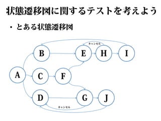 状態遷移図に関するテストを考えよう
• とある状態遷移図
キャンセル

B
A

C

E

H

G

J

F

D
キャンセル

I

 
