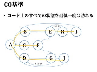 C0基準
• コード上のすべての状態を最低一度は訪れる
キャンセル

B
A

C

E

H

G

J

F

D
キャンセル

I

 