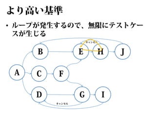 より高い基準
• ループが発生するので、無限にテストケー
スが生じる
キャンセル

B
A

C

E

H

G

I

F

D
キャンセル

J

 