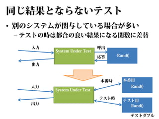 同じ結果とならないテスト
• 別のシステムが関与している場合が多い

– テストの時は都合の良い結果になる関数に差替
入力

System Under Test

呼出
応答

Rand()

出力

本番時
入力

出力

本番用
Rand()

System Under Test
テスト時

テスト用
Rand()
テストダブル

 