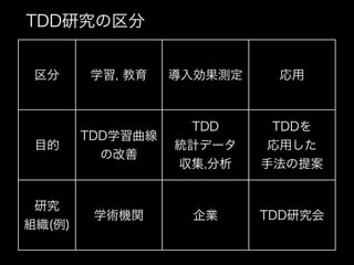 私とTDDと研究と(TDDBC横浜LT)