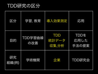 私とTDDと研究と(TDDBC横浜LT)
