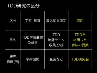 私とTDDと研究と(TDDBC横浜LT)