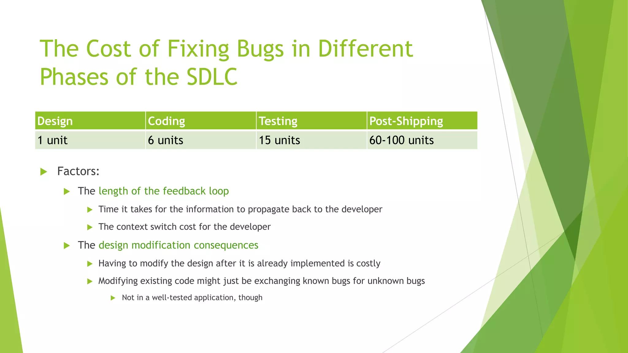 The Cost of Fixing Bugs in Different
Phases of the SDLC
Design Coding Testing Post-Shipping
1 unit 6 units 15 units 60-100 units
 Factors:
 The length of the feedback loop
 Time it takes for the information to propagate back to the developer
 The context switch cost for the developer
 The design modification consequences
 Having to modify the design after it is already implemented is costly
 Modifying existing code might just be exchanging known bugs for unknown bugs
 Not in a well-tested application, though
 