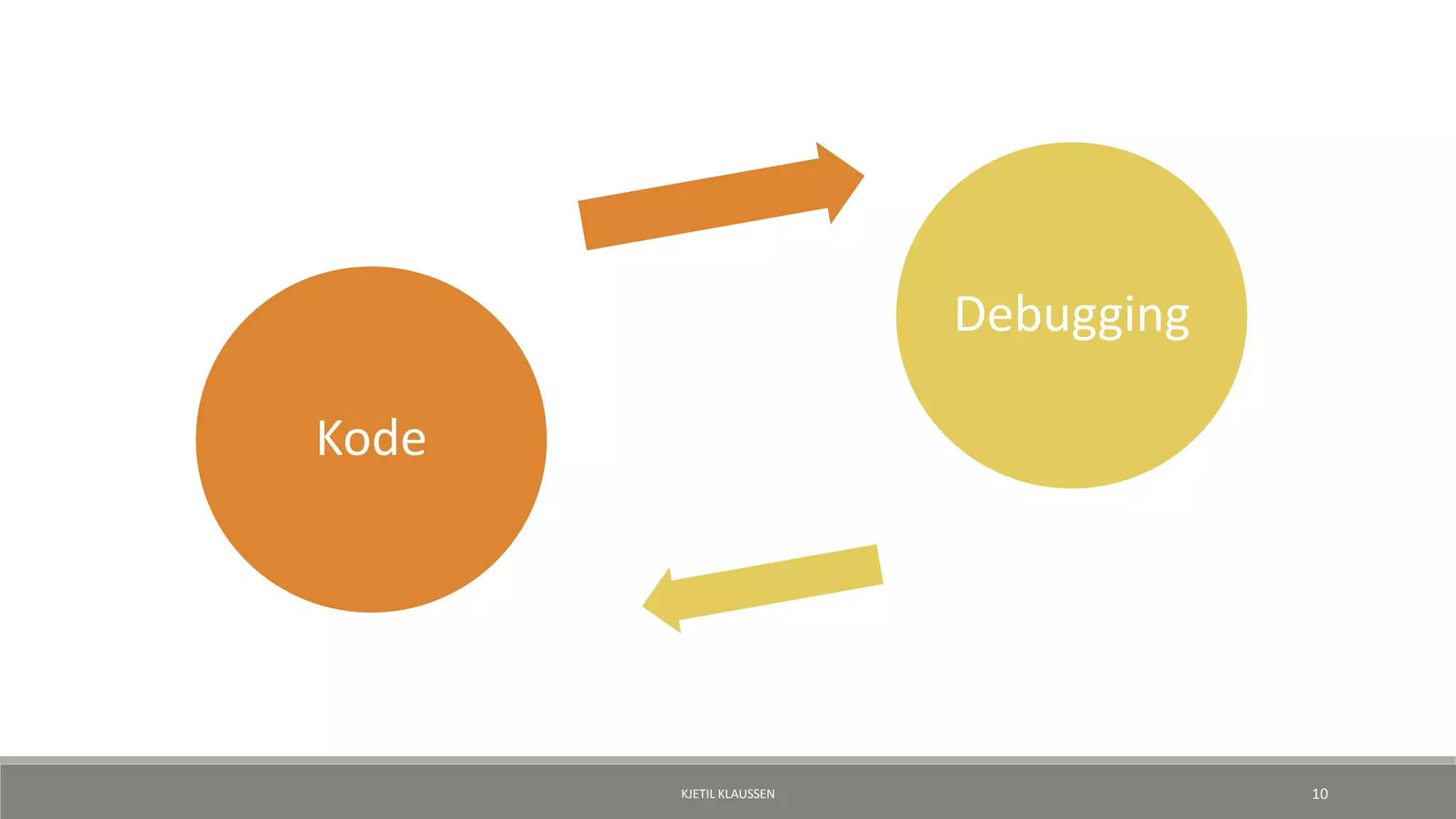 Kode
Debugging
KJETIL KLAUSSEN 10
 