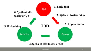 Red
GreenRefactor
TDD
1. Skriv test
2. Sjekk at testen feiler
3. Implementer
4. Sjekk at alle tester er OK
6. Sjekk at alle
tester er OK
5. Forbedring
KJETIL KLAUSSEN 3
 