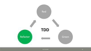 Red
GreenRefactor
TDD
KJETIL KLAUSSEN 33
 