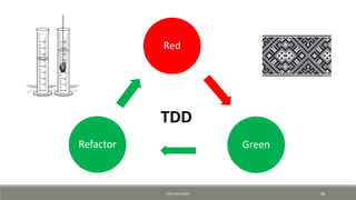 Red
GreenRefactor
TDD
KJETIL KLAUSSEN 38
 