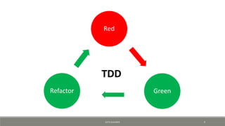 Red
GreenRefactor
TDD
KJETIL KLAUSSEN 9
 