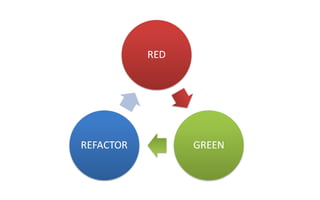 Introduction to TDD (PHPunit examples)