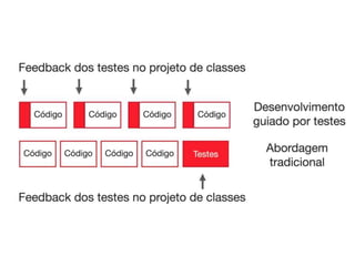 Ferramentas xUnit
http://en.wikipedia.org/wiki/List_of_unit_testing_frameworks
• São as ferramentas para a criação de
testes unitários
• Existem diversas ferramentas para todo
o tipo de linguagem
 