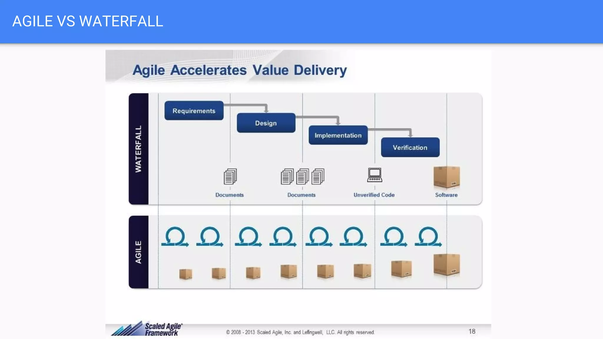AGILE VS WATERFALL