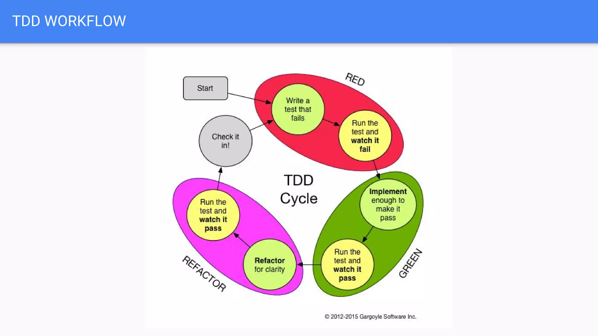 TDD WORKFLOW