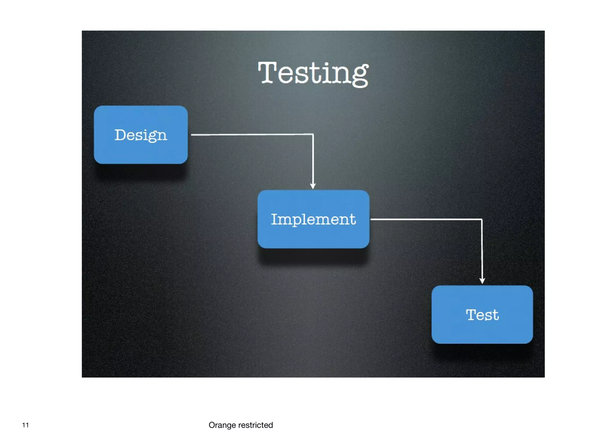 11 Orange restricted
 