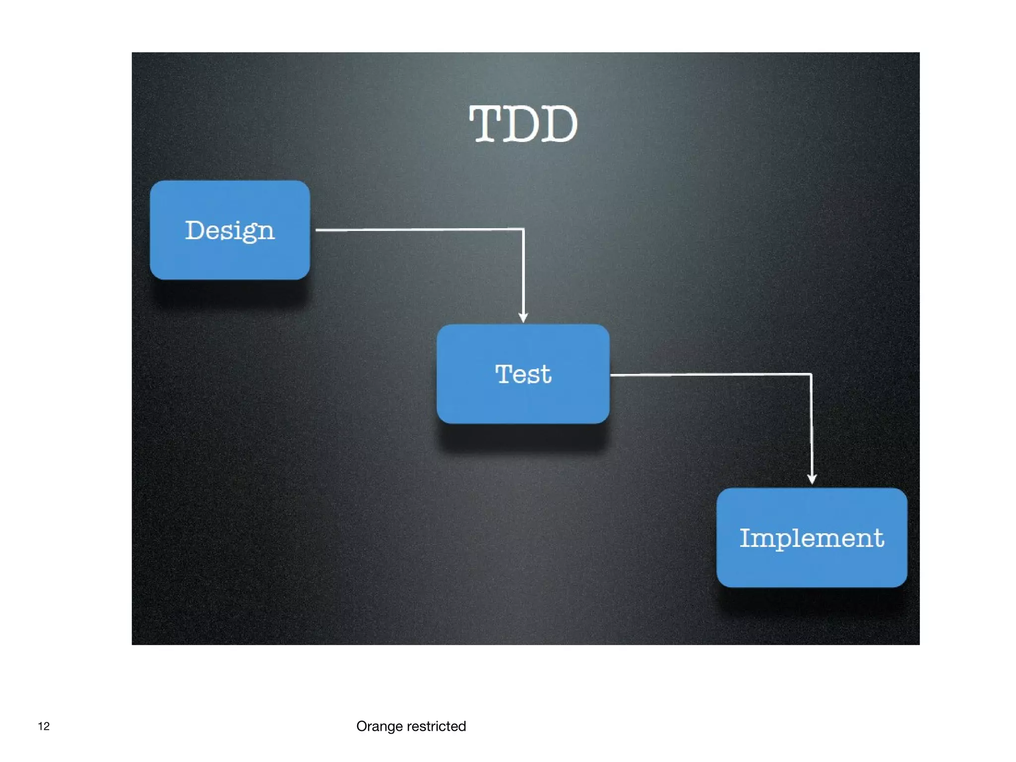 12 Orange restricted
 