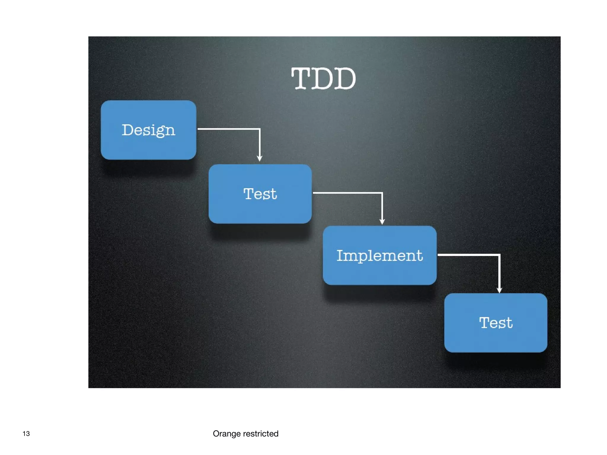 13 Orange restricted
 