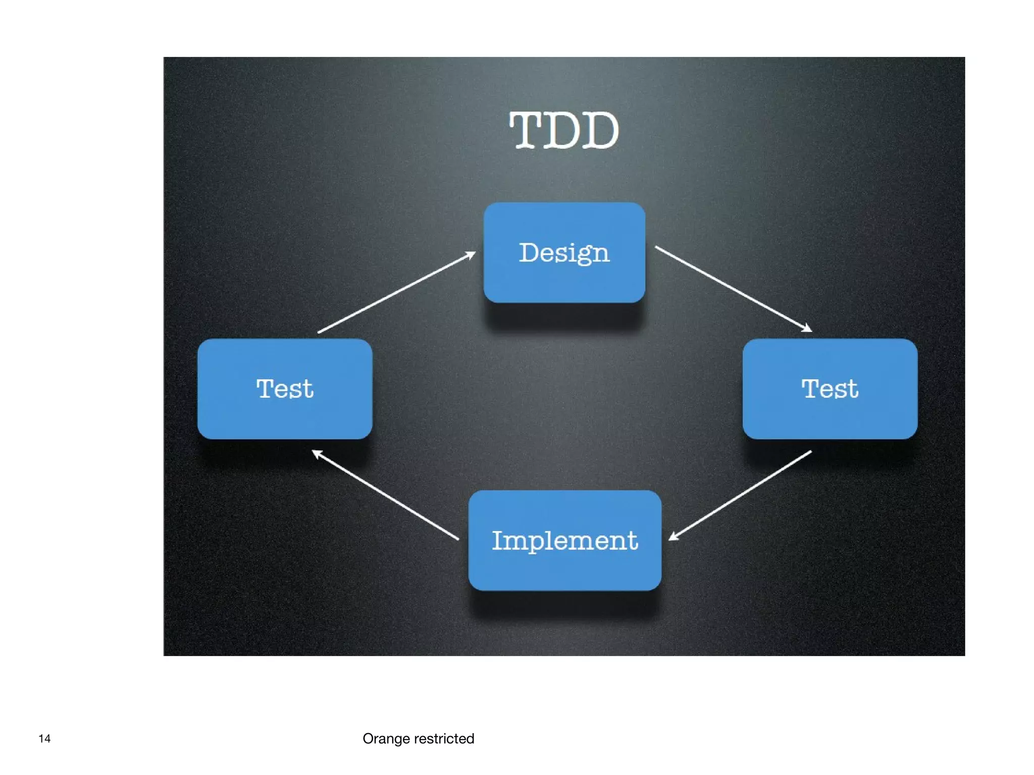 14 Orange restricted
 