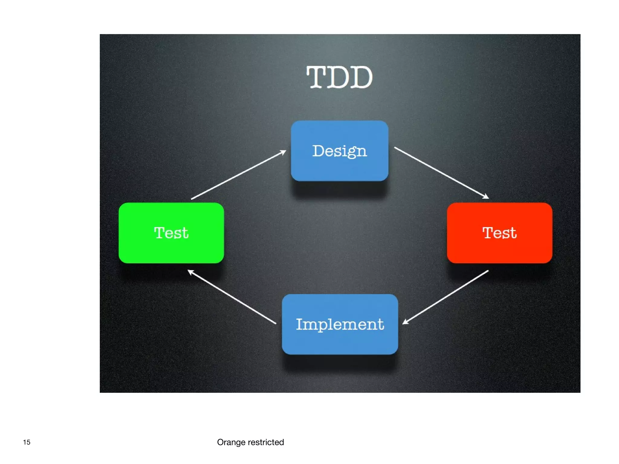15 Orange restricted
 