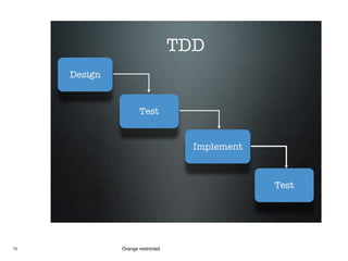 13 Orange restricted
 