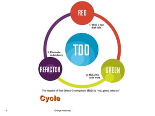 8 Orange restricted
Red Green RefactorRed Green Refactor
CycleCycle
 