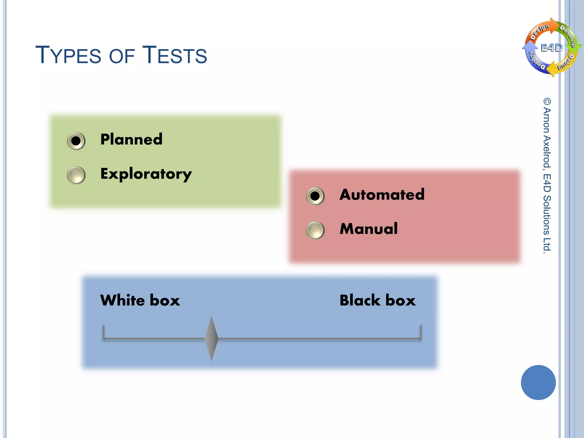 ©ArnonAxelrod,E4DSolutionsLtd.
TYPES OF TESTS
Exploratory
Planned
Manual
Automated
White box Black box
 