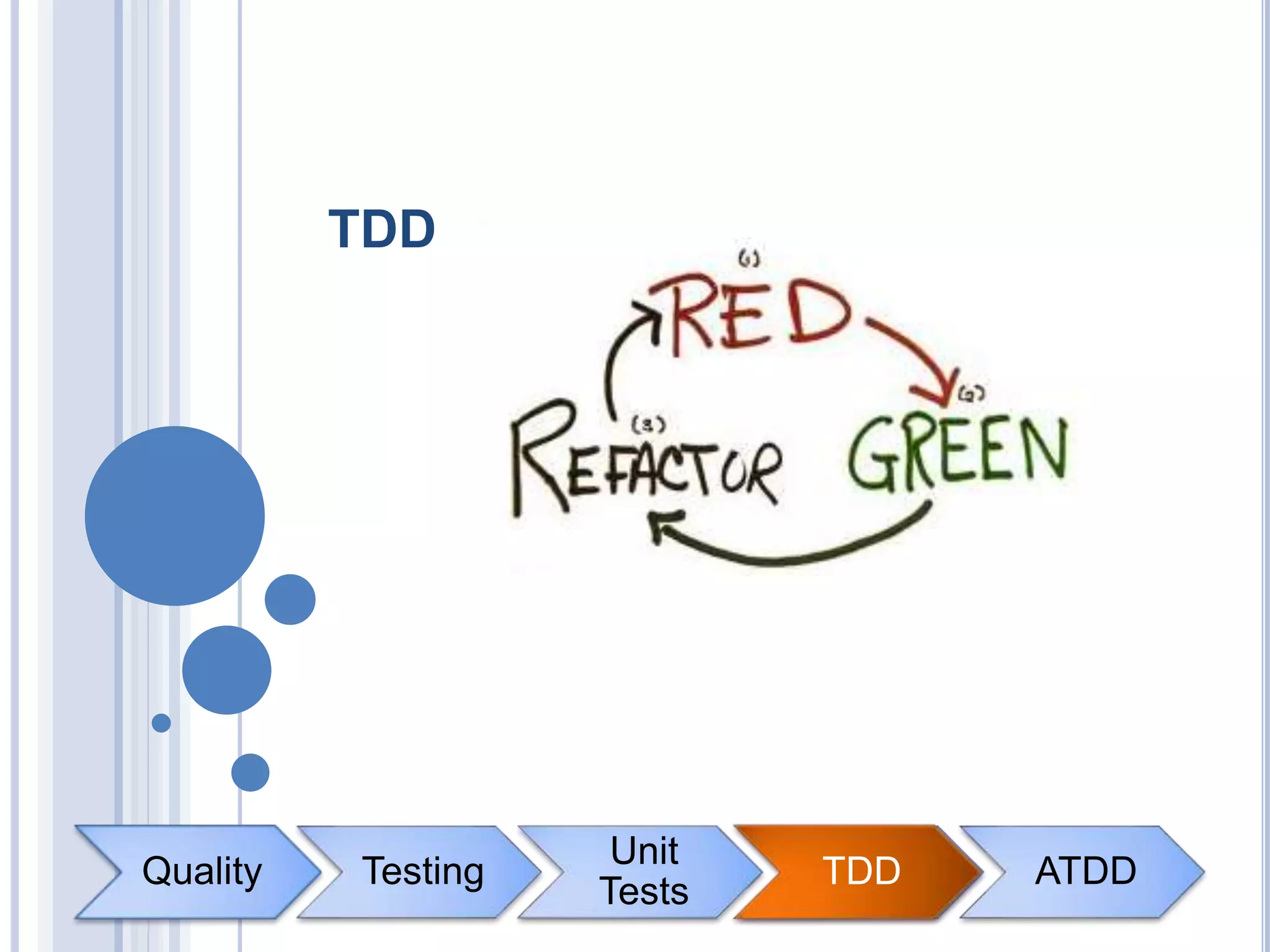 Quality Testing
Unit
Tests
TDD ATDDTDD
TDD
 
