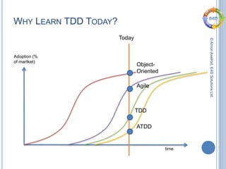 ©ArnonAxelrod,E4DSolutionsLtd.
WHY LEARN TDD TODAY?
Adoption (%
of martket)
time
Today
ATDD
TDD
Agile
Object-
Oriented
 