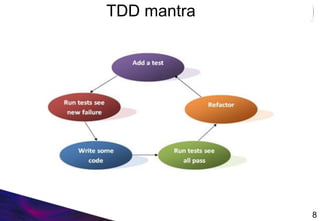 TDD mantra
8
 