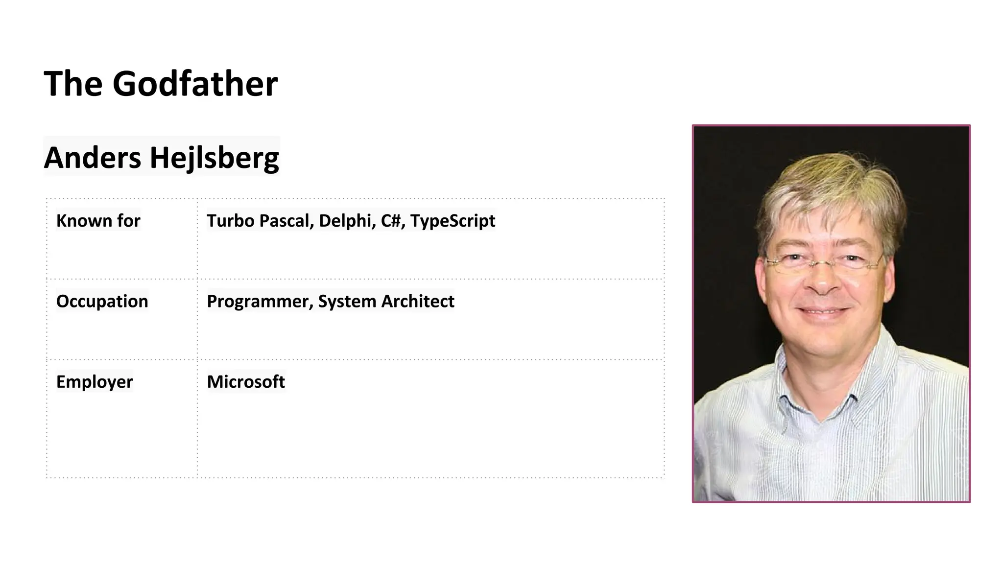 The Godfather
Anders Hejlsberg
Known for Turbo Pascal, Delphi, C#, TypeScript
Occupation Programmer, System Architect
Employer Microsoft
 