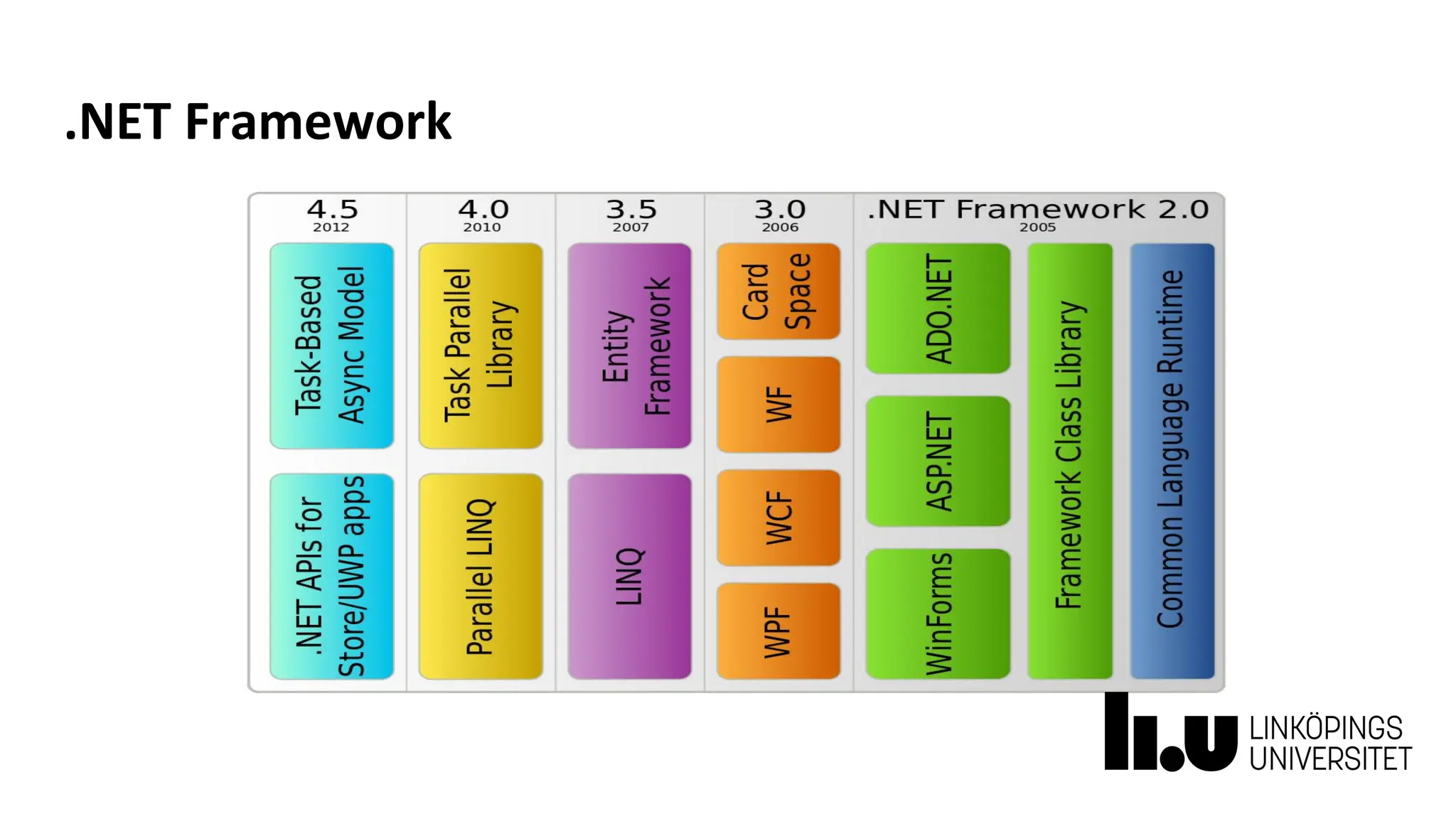 .NET Framework
 