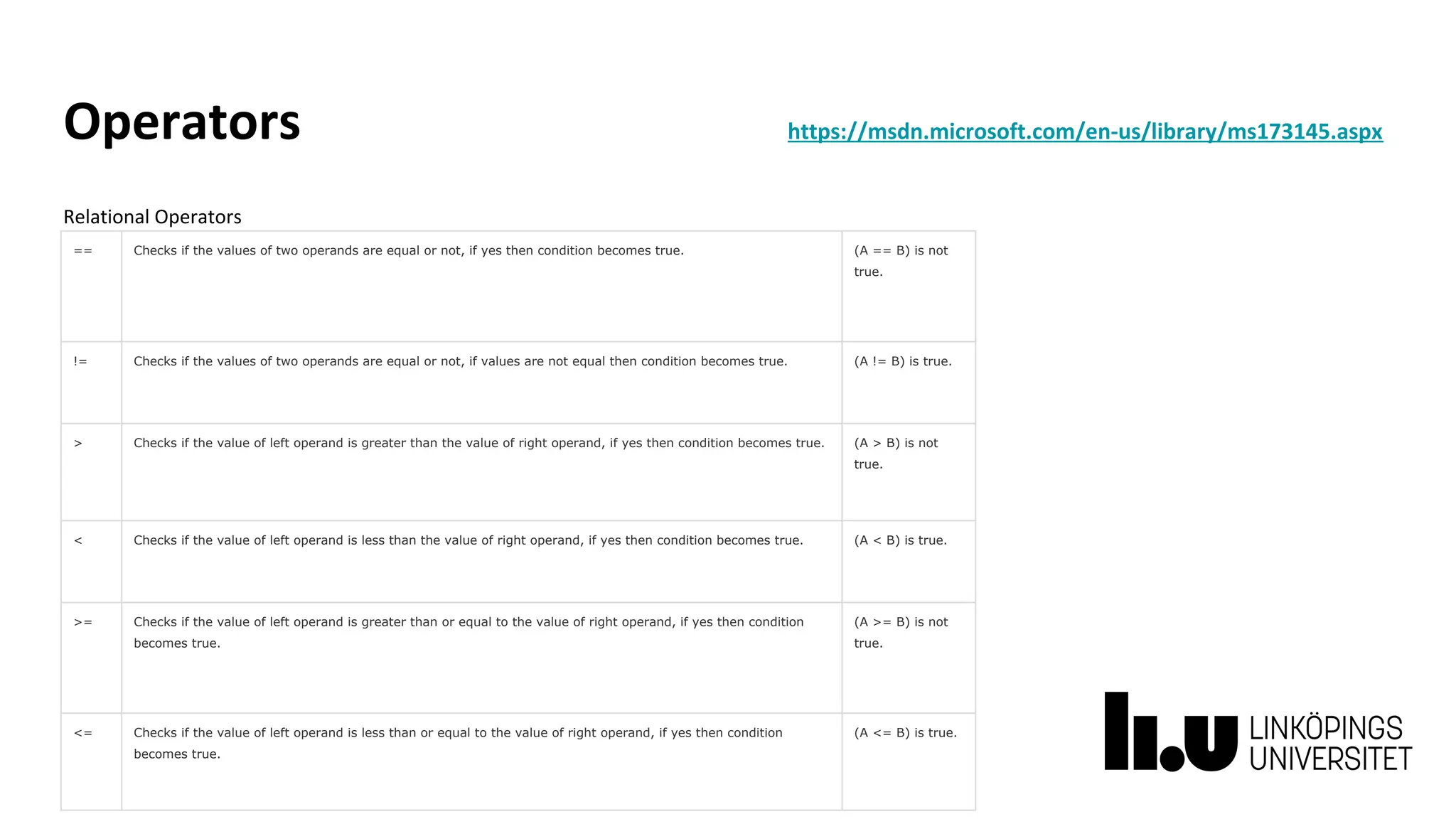 Operators https://msdn.microsoft.com/en-us/library/ms173145.aspx
Relational Operators
== Checks if the values of two operands are equal or not, if yes then condition becomes true. (A == B) is not
true.
!= Checks if the values of two operands are equal or not, if values are not equal then condition becomes true. (A != B) is true.
> Checks if the value of left operand is greater than the value of right operand, if yes then condition becomes true. (A > B) is not
true.
< Checks if the value of left operand is less than the value of right operand, if yes then condition becomes true. (A < B) is true.
>= Checks if the value of left operand is greater than or equal to the value of right operand, if yes then condition
becomes true.
(A >= B) is not
true.
<= Checks if the value of left operand is less than or equal to the value of right operand, if yes then condition
becomes true.
(A <= B) is true.
 