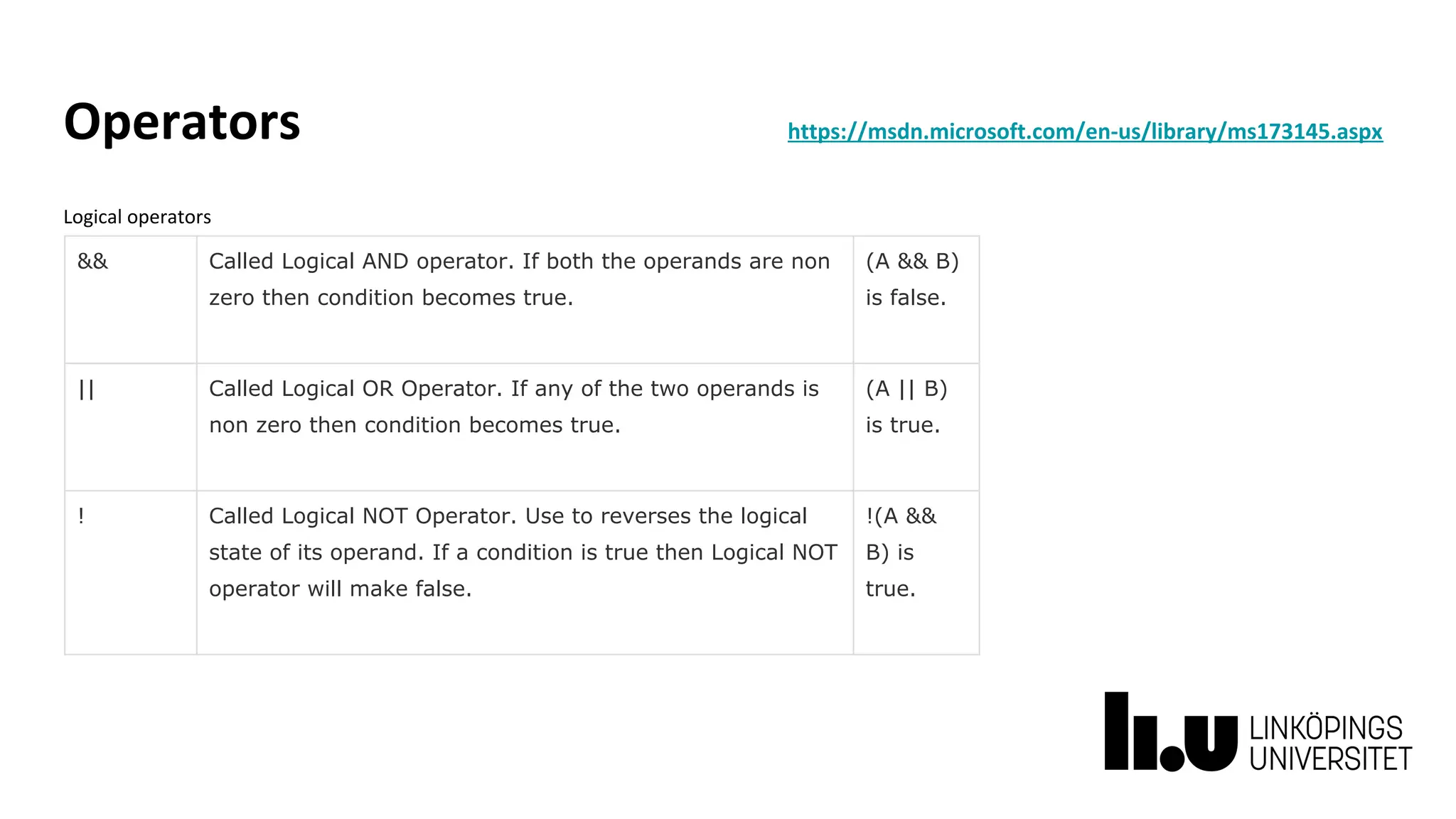 Operators https://msdn.microsoft.com/en-us/library/ms173145.aspx
Logical operators
&& Called Logical AND operator. If both the operands are non
zero then condition becomes true.
(A && B)
is false.
|| Called Logical OR Operator. If any of the two operands is
non zero then condition becomes true.
(A || B)
is true.
! Called Logical NOT Operator. Use to reverses the logical
state of its operand. If a condition is true then Logical NOT
operator will make false.
!(A &&
B) is
true.
 