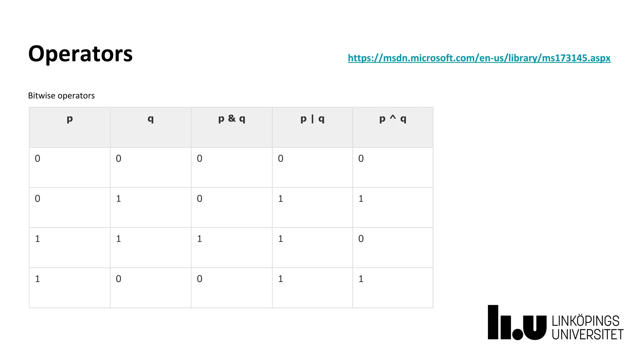 Operators https://msdn.microsoft.com/en-us/library/ms173145.aspx
Bitwise operators
p q p & q p | q p ^ q
0 0 0 0 0
0 1 0 1 1
1 1 1 1 0
1 0 0 1 1
 