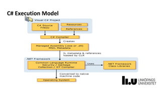 C# Execution Model
 