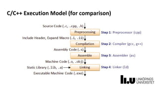 C/C++ Execution Model (for comparison)
 