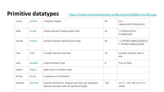 Primitive datatypes https://msdn.microsoft.com/en-us/library/ms228360(v=vs.90).aspx
ulong UInt64 Unsigned integer 64 0 to
18446744073709551615
float Single Single-precision floating point type 32 -3.402823e38 to
3.402823e38
double Double Double-precision floating point type 64 -1.79769313486232e308 to
1.79769313486232e308
char Char A single Unicode character 16 Unicode symbols used in
text
bool Boolean Logical Boolean type 8 True or false
object Object Base type of all other types
string String A sequence of characters
decimal Decimal Precise fractional or integral type that can represent
decimal numbers with 29 significant digits
128 ±1.0 × 10e−28 to ±7.9 ×
10e28
 