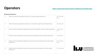 Operators https://msdn.microsoft.com/en-us/library/ms173145.aspx
Relational Operators
== Checks if the values of two operands are equal or not, if yes then condition becomes true. (A == B) is not
true.
!= Checks if the values of two operands are equal or not, if values are not equal then condition becomes true. (A != B) is true.
> Checks if the value of left operand is greater than the value of right operand, if yes then condition becomes true. (A > B) is not
true.
< Checks if the value of left operand is less than the value of right operand, if yes then condition becomes true. (A < B) is true.
>= Checks if the value of left operand is greater than or equal to the value of right operand, if yes then condition
becomes true.
(A >= B) is not
true.
<= Checks if the value of left operand is less than or equal to the value of right operand, if yes then condition
becomes true.
(A <= B) is true.
 