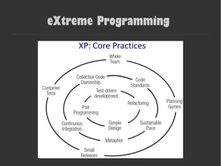 eXtreme Programming
 