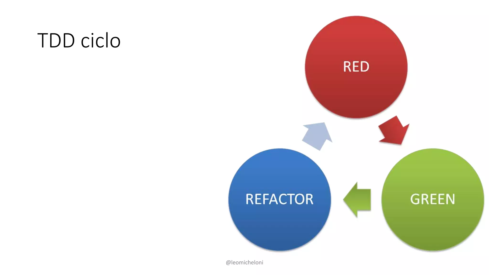 TDD ciclo
@leomicheloni
 