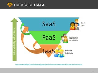 Introduction
                            to
                      Treasure Data


                                      16...