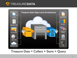 2) Data Store / Analytics - Columnar Storage




                                                    31

Friday, April 5, ...