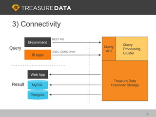 Treasure Data Service Architecture
                           User

             Apache

              App                ...