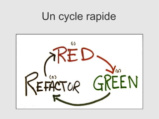 Un cycle rapide
 