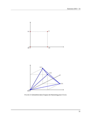 Exercices 2013 - 1A
FIGURE 5: Géométrie dans l’espace de Hamming pour C(3,2).
31
 
