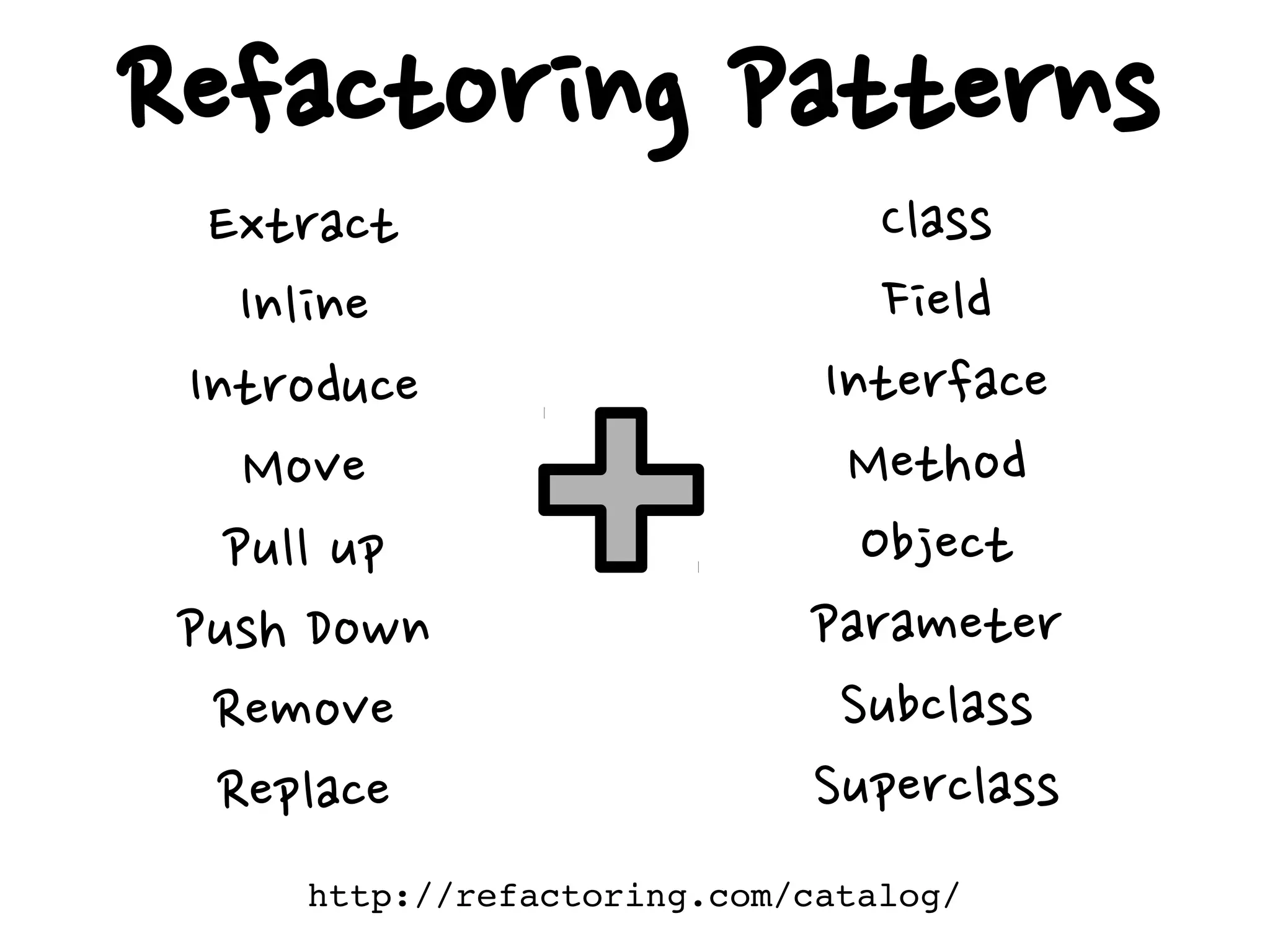 Extract
Inline
Introduce
Move
Pull up
Push Down
Remove
Replace
http://refactoring.com/catalog/
Class
Field
Interface
Method
Object
Parameter
Subclass
Superclass
Refactoring Patterns
 