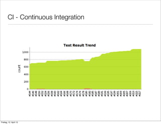 CI - Continuous Integration
Freitag, 12. April 13
 