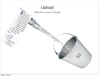 S3
Upload
HTML5 ﬁles to Amazon S3 (bucket)
Freitag, 12. April 13
 