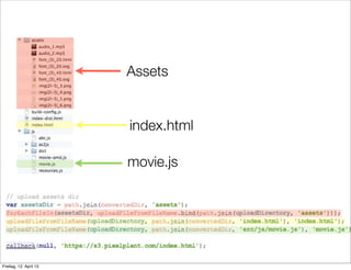 Assets
index.html
movie.js
Freitag, 12. April 13
 