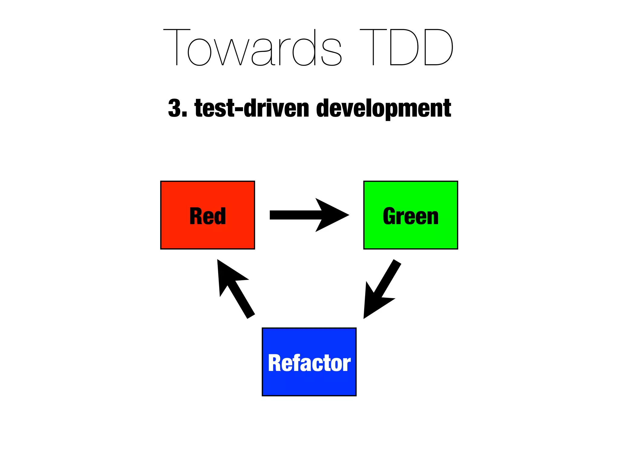 Towards TDD
3. test-driven development



 Red                Green




         Refactor
 